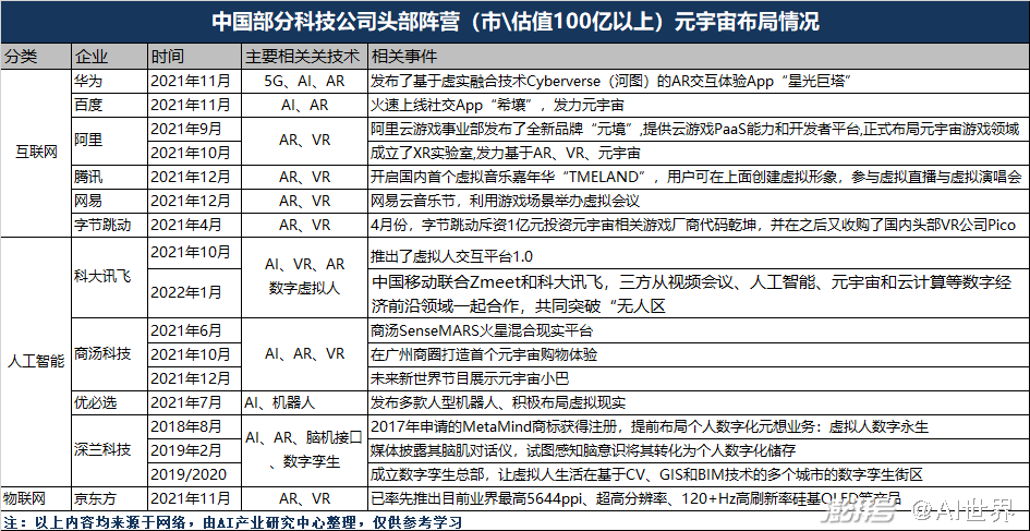 国家发声支持元宇宙，续了那些企业的命？