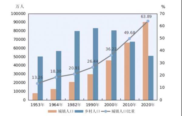 第十一届企业社会责任年度盛典｜刘守英：企业家在乡村振兴中的作为