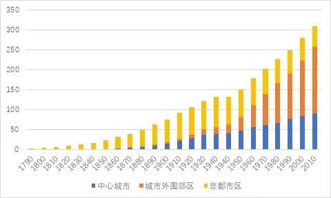 第十一届企业社会责任年度盛典｜刘守英：企业家在乡村振兴中的作为