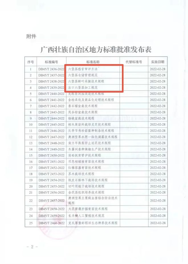 4项六堡茶地方标准将于2022年2月28日起正式实施