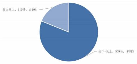 元宇宙在虚拟会展中的应用之管见
