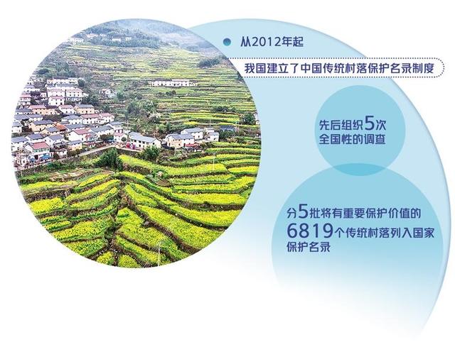 保护传统村落推动乡村振兴