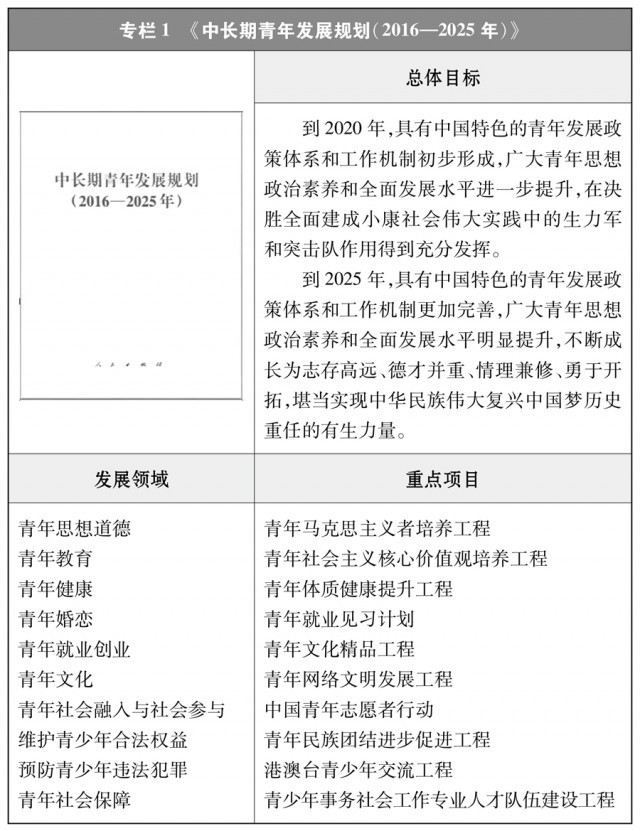 《新时代的中国青年》白皮书全文