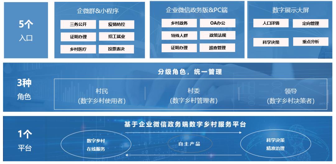 让乡村振兴搭上“数字快车”