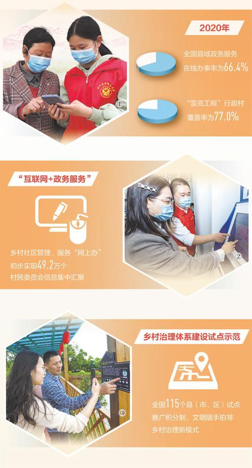 数字化赋能，乡村治理更有效（深度观察·数字化为乡村带来什么