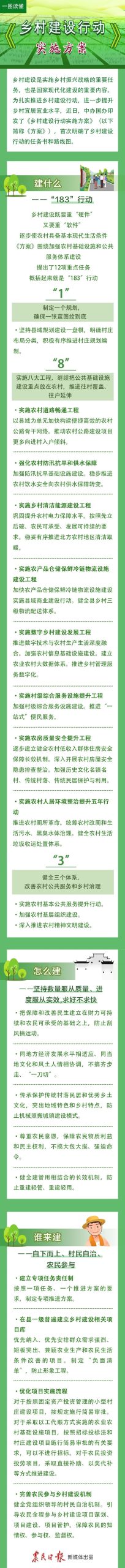 乡村建设建什么、怎么建、谁来建？一图读懂《乡村建设行动实施方案》