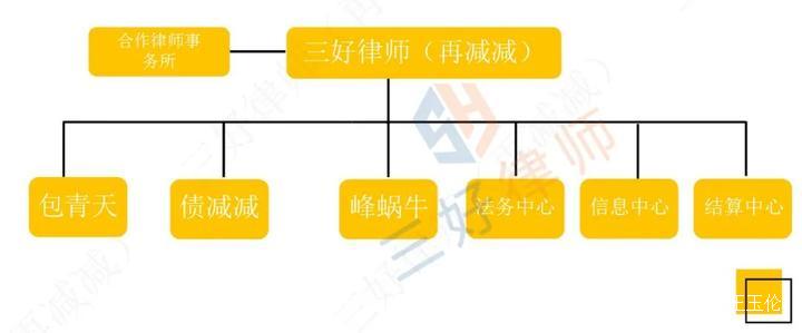【三好律师】法务中心谈判基本原则