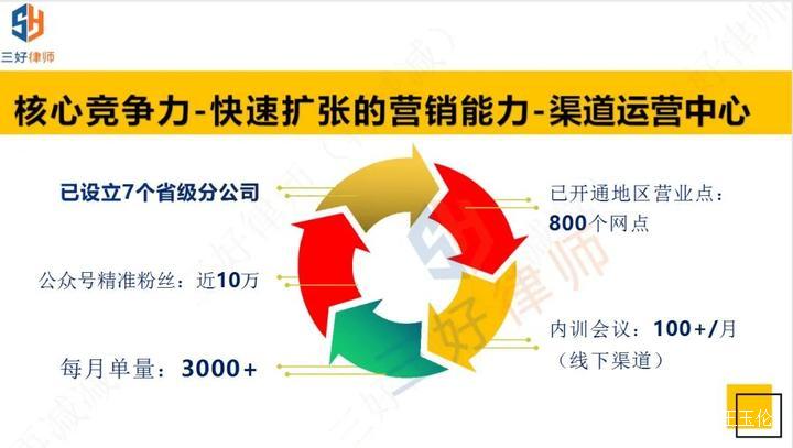 【三好律师】法务中心谈判基本原则