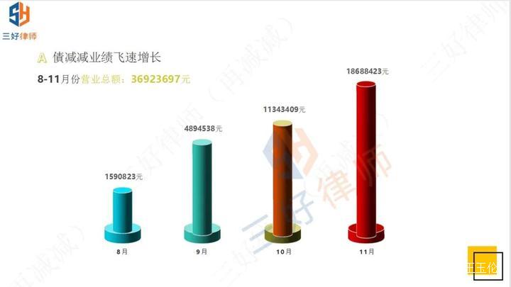 【三好律师】法务中心谈判基本原则