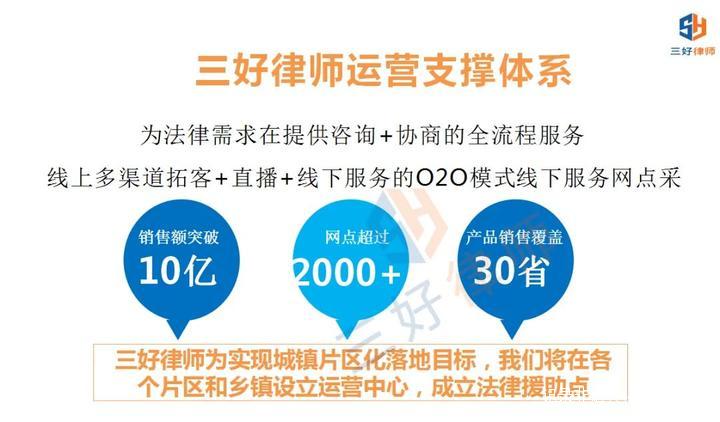 【三好律师】法务中心谈判基本原则