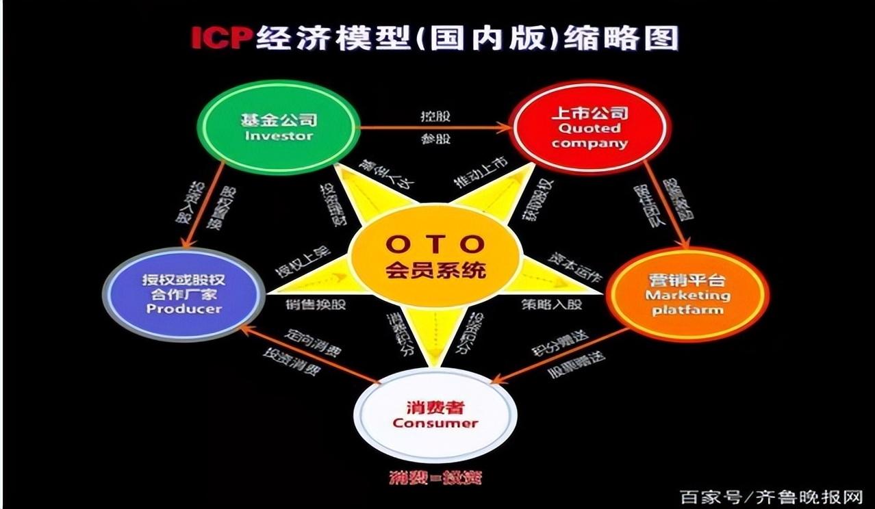 ICP知识产权大生态，或将迎来万亿大生态