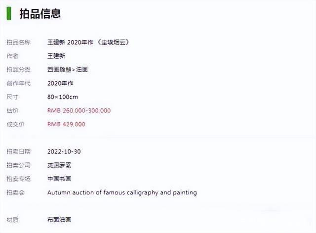 王建新作品《尘埃烟云》经过多轮激烈竞逐，42.9万落槌成交