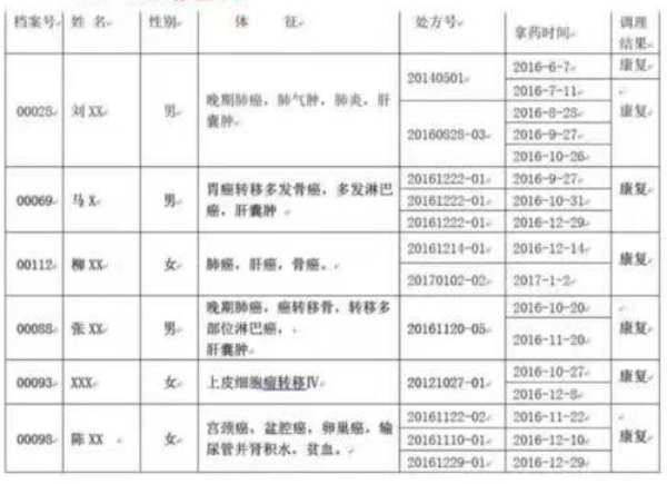 中医药激发自身干细胞调理后 医院时代病人现代研究及其战略意义