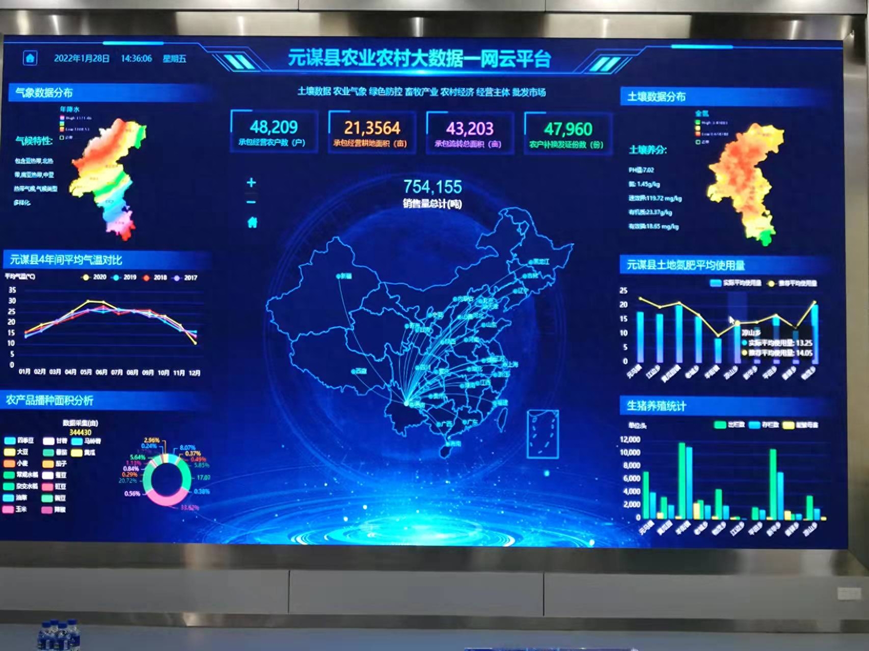 东方人类发祥地，绿色康养在元谋（3）┃冬早蔬菜之乡：金江沙畔“大菜园”，成昆线上“菜篮子”