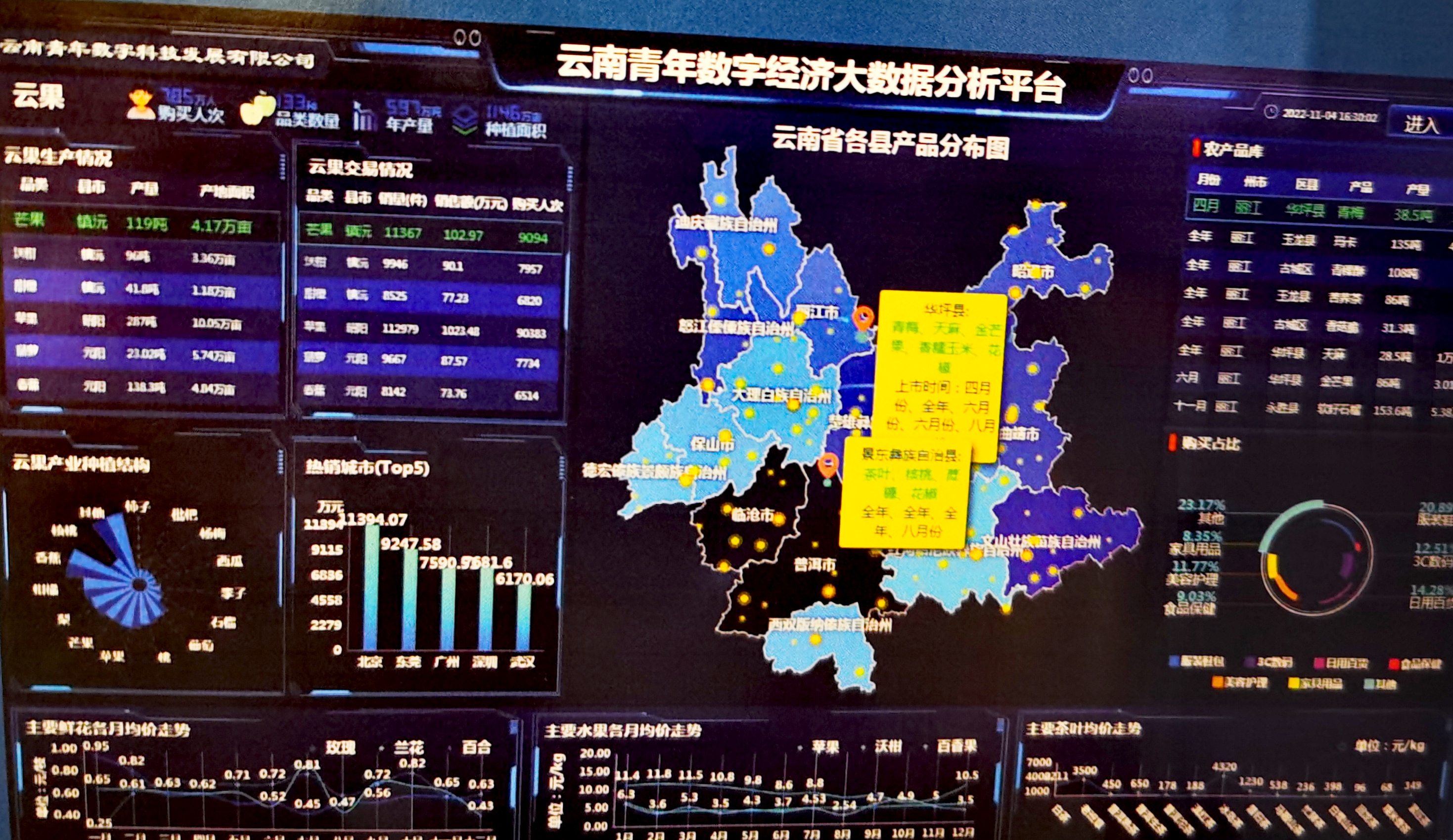 司马鹏川率领调研组一行到昆明调研